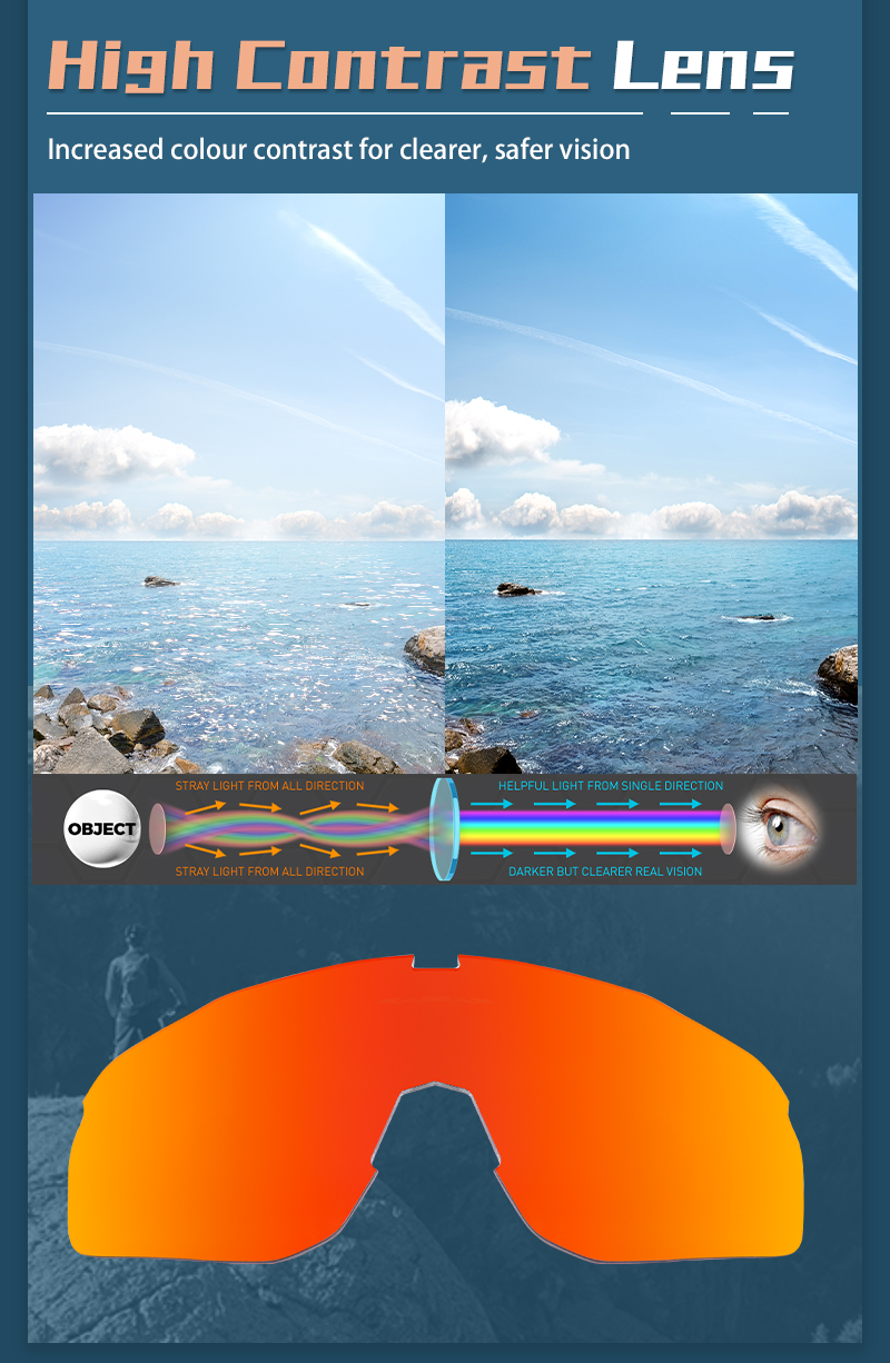 Wholesale Price US$11.50 Kapvoe K93 Polarized Sports Sunglasses