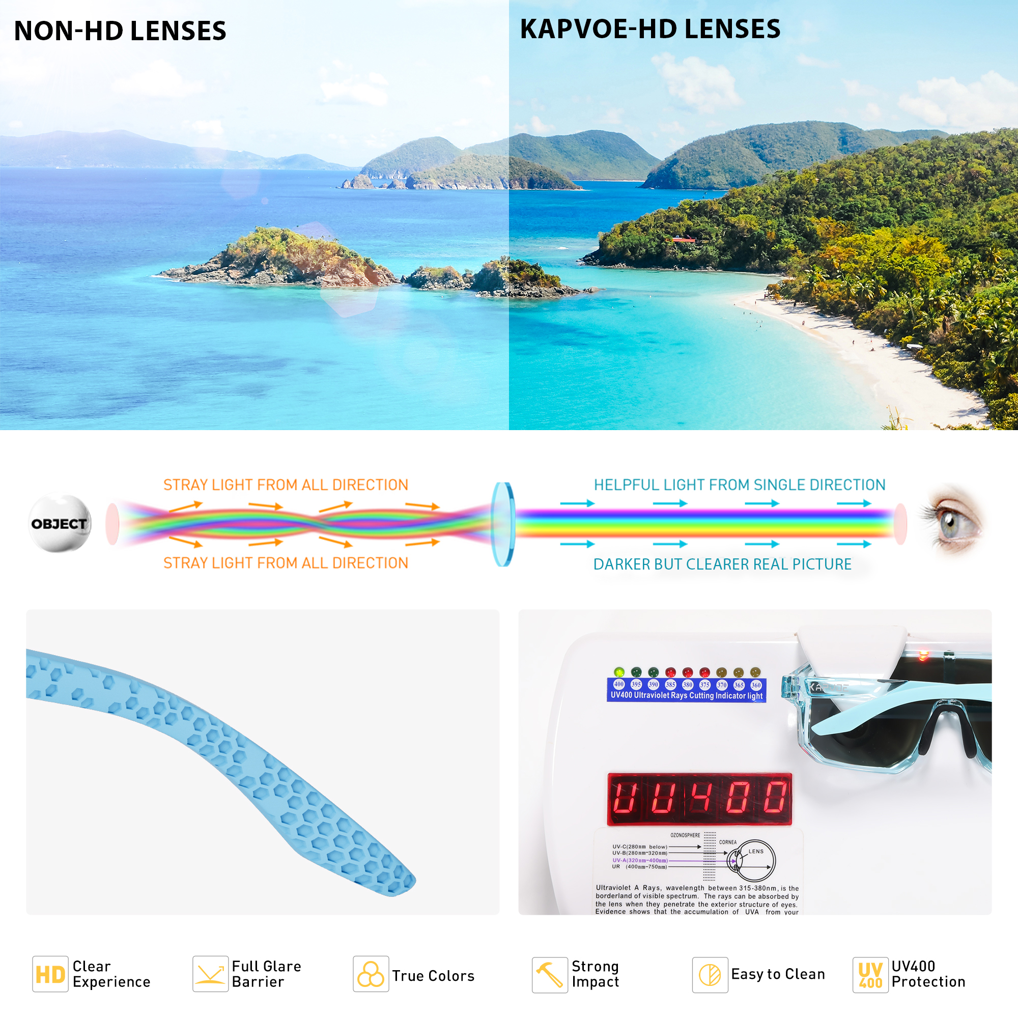 Wholesale Price US$9.00 KAPVOE K9029 Kids Sports Sunglasses